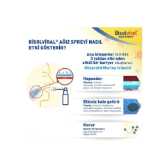 Bisolviral Ağız Spreyi 20 ml
